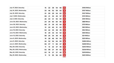 florida lotto winning numbers history